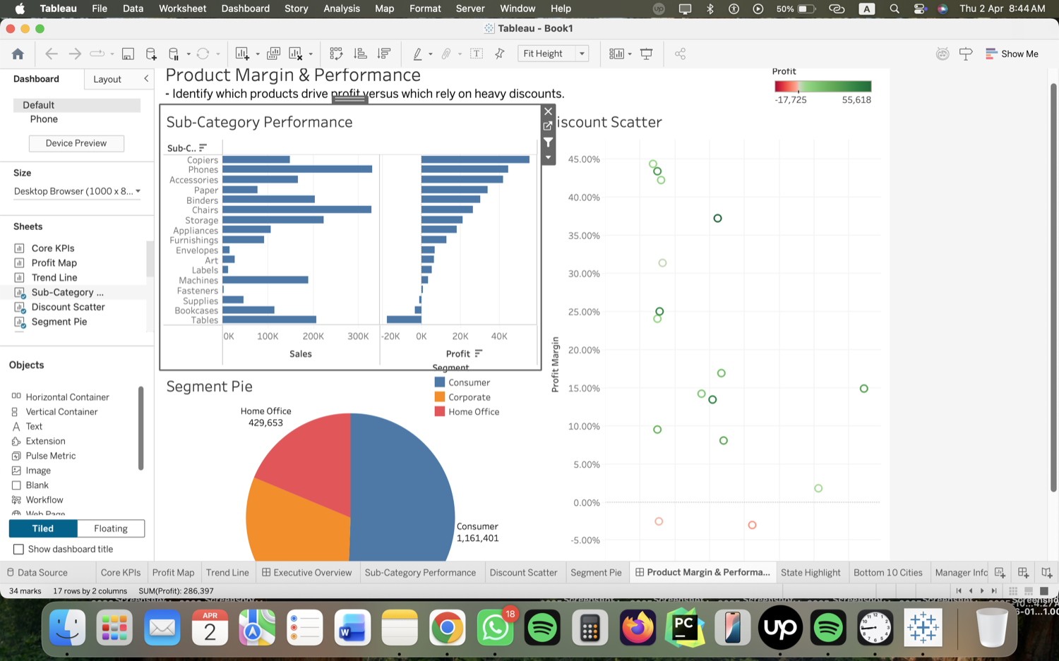 Sales & Retail Analytics Dashboard - Tableau (Executive KPIs) screenshot 4